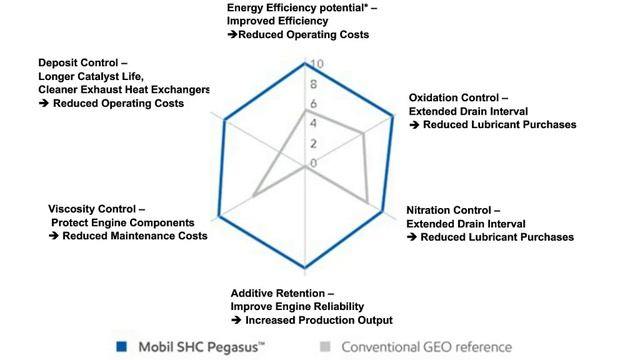 Energy EBR Webinar смотреть онлайн