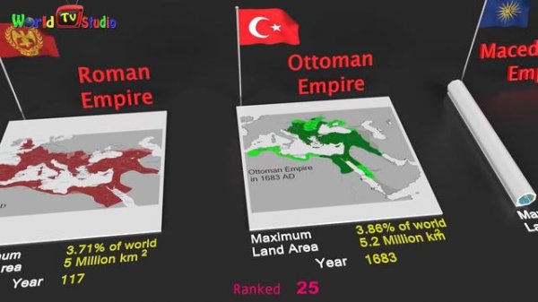 Top 50 Largest Empires by Land Area with their Flag