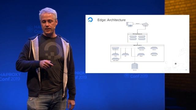 HAProxyConf 2019 - Load Balancers at DigitalOcean by Neal Shrader смотреть онлайн