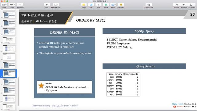 SQL知识点讲解 - MySQL基础 VI (HAVING & ORDER BY) - Michelle小梦想家 смотреть онлайн
