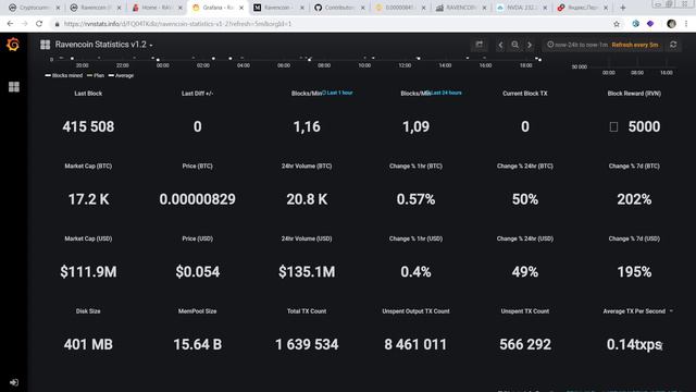 Криптовалюта Ravencoin (RVN) - краткий обзор, гипотеза о ее пампе
