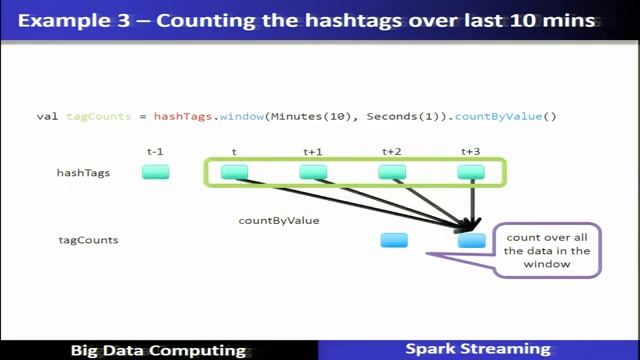noc19-cs33 Lec 20 Spark Streaming and Sliding Window Analytics (Part-II) смотреть онлайн