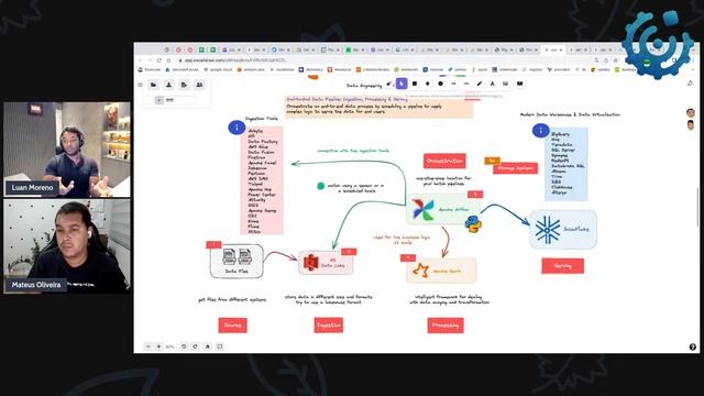 Orquestrando Pipelines de Apache Spark com Apache Airflow | Live #78 смотреть онлайн