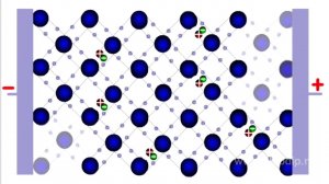 Полупроводники и типы их проводимости