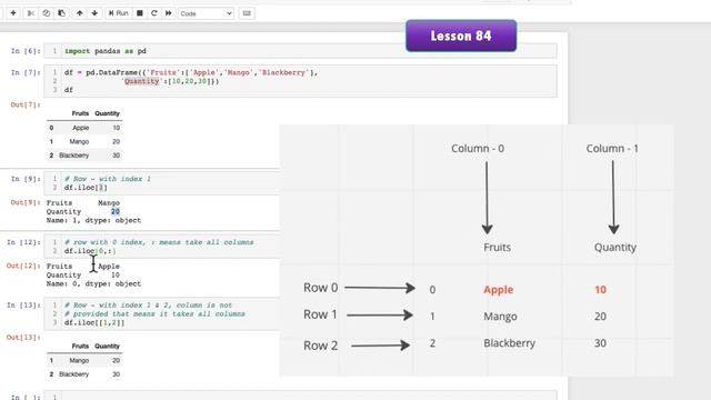 Python Series | Lesson 84 смотреть онлайн