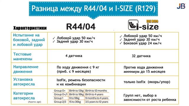 Все про дитячі автокрісла. Вибір, краш-тести та статистика. смотреть онлайн
