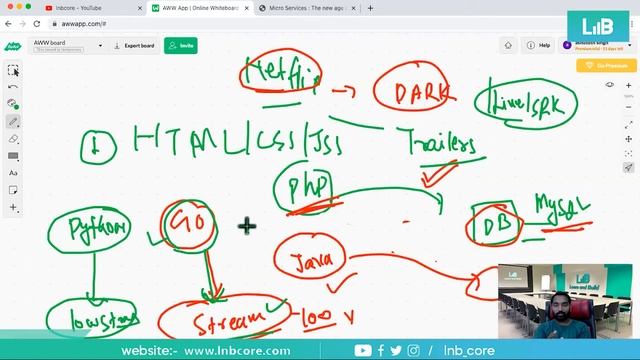 Microservices Masterclass : The new age of Application development & deployment смотреть онлайн