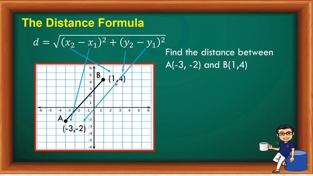 Grade 10 - Distance Formula - Distance Between Two Points смотреть онлайн