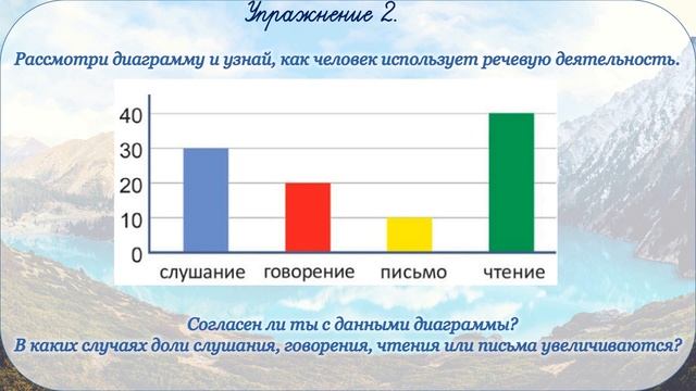 Русский язык. Устная и письменная речь. Виды речевой деятельности. 4 класс, урок 1 смотреть онлайн