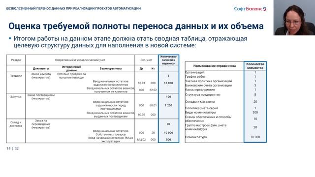 Технология безболезненного переноса данных 1С смотреть онлайн