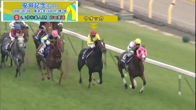 【3分名馬】常識破りの女帝／ウオッカ【ウマ娘】 смотреть онлайн