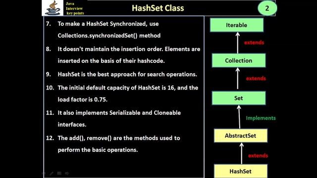 361. Java Collections - HashSet Class смотреть онлайн