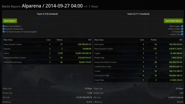 5 Minute EVE News Recap Episode 3 (10/2/14) смотреть онлайн