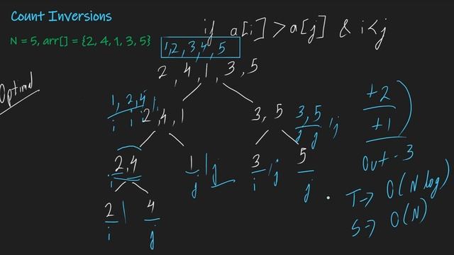 Count Inversions in AN ARRAY | Leetcode | Java | Brute-Optimal смотреть онлайн