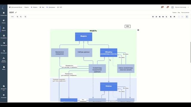 Объектно ориентированный подход смотреть онлайн