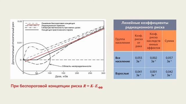 3.5 Как рассчитывается эффективная доза?