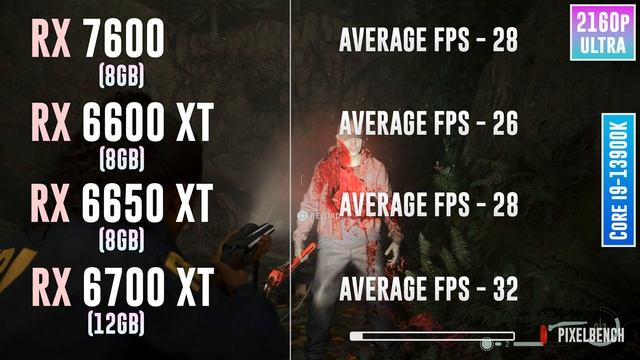 RX 7600 vs RX 6600 XT vs RX 6650 XT vs RX 6700 XT - Test in 15 Games смотреть онлайн