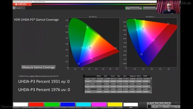 Test: Sony VPL XW5000ES 4K Heimkino Laser Beamer - Wie Gut Ist Der Neue Sony 