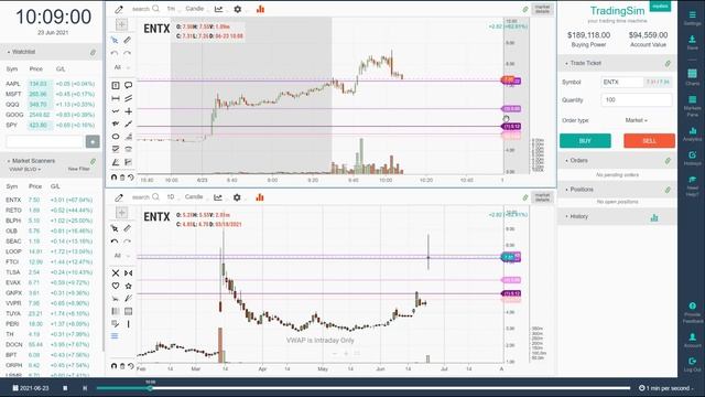 VWAP Boulevard Tutorial | Tradingsim.com смотреть онлайн