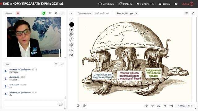КАК и КОМУ ПРОДАВАТЬ ТУРЫ в 2021'м? смотреть онлайн