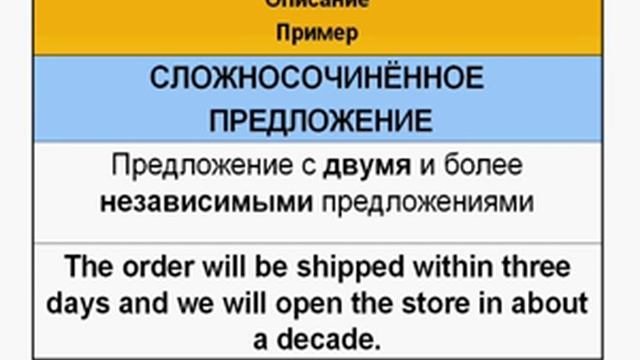 Деловое письмо на английском языке - Business letter in English смотреть онлайн
