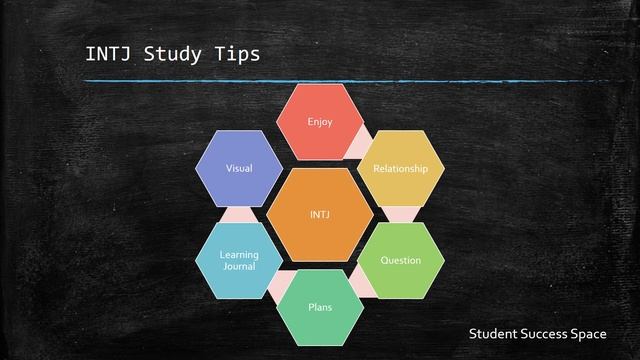 MBTI INTJ Study Tips смотреть онлайн