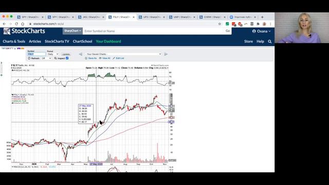 Перекупленность и перепроданность. Что нужно знать об уровнях RSI?