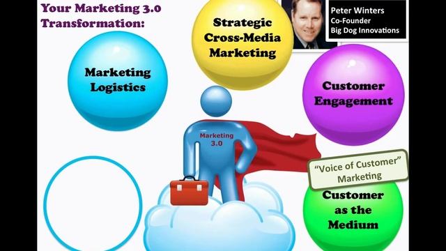 Marketing 3.0 Weekly - Episode 1: The Five Aspects Of Your Marketing 3.0 Transformation