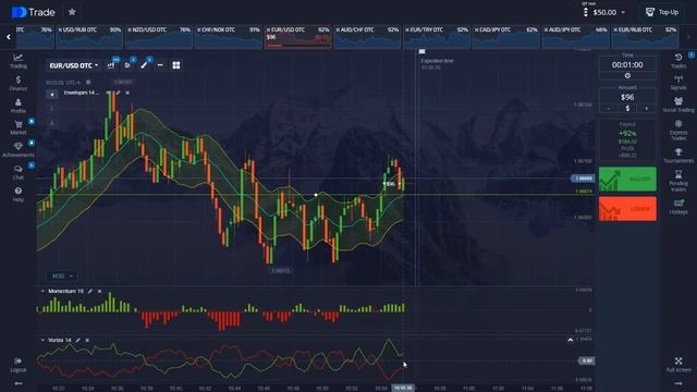 СТРАТЕГИЯ НА ИНДИКАТОРА MACD  | ГОЛЯМ ПЛЮС ЗА НЯКОЛКО МИНУТИ