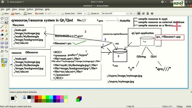 Qt Resources - Part 2 RCC Staticlib | minhinc.42web.io | Jan 06 2020 смотреть онлайн