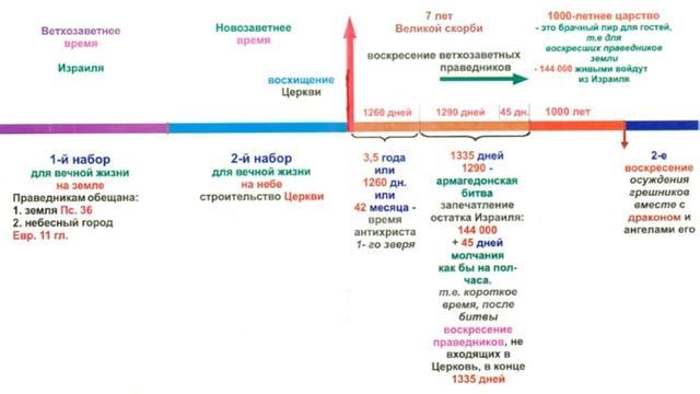 205. 4 всадника апокалипсиса. Это время уже наступило или еще нет? смотреть онлайн