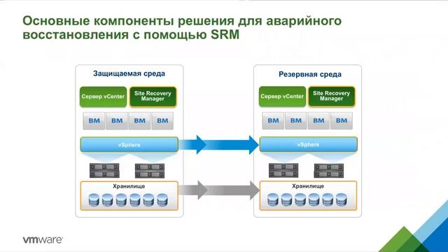 W-12 Мульти-ЦОДовые архитектуры: растянутые конфигурации смотреть онлайн
