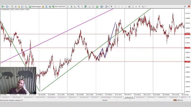 Практикум по разметке и точкам входа! смотреть онлайн