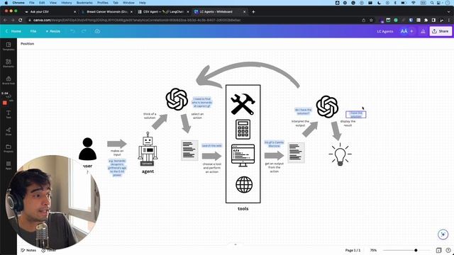 Chat with a CSV | LangChain Agents Tutorial (Beginners) смотреть онлайн