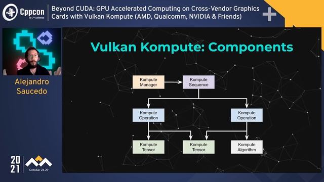 GPU Accelerated Computing on Cross-Vendor Graphics Cards with Vulkan Kompute - Alejandro Saucedo смотреть онлайн