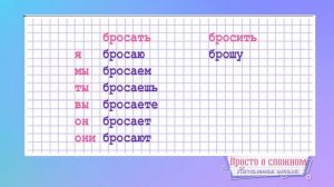Спряжение глаголов. Что такое спряжение глаголов в русском языке? Для чего нужно спряжение глаголов