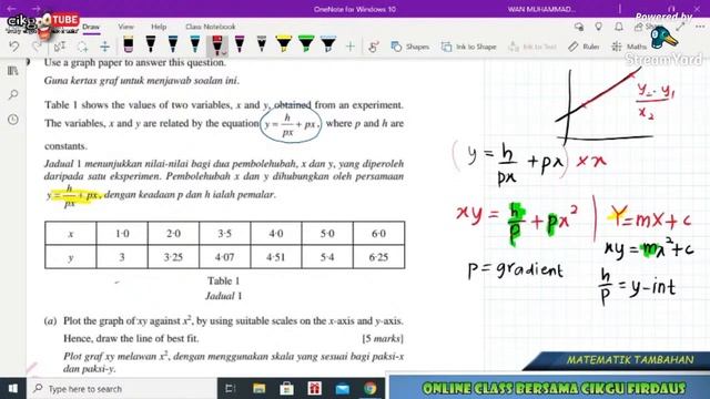 Kelas AddMath Form 4 18/11/2020 смотреть онлайн