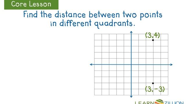 Find the distance between two points on the same axis смотреть онлайн