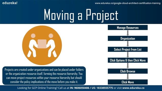 Projects in Google Cloud Platform | GCP Project Structure | Edureka | GCP Rewind - 4 смотреть онлайн