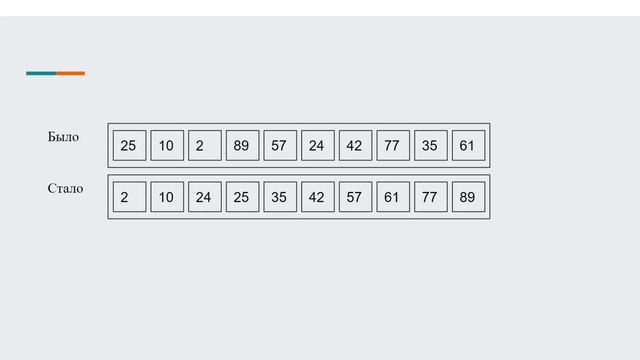 Bucket Sort смотреть онлайн