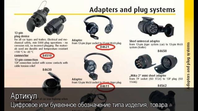 Артикул. Толковый Видеословарь русского языка смотреть онлайн