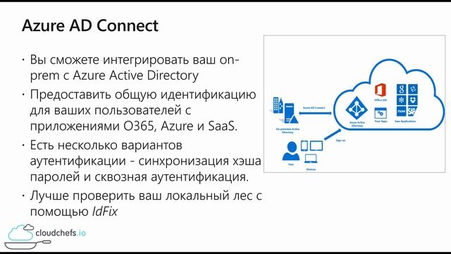 Уроки Microsoft Azure - Что такое Azure AD Connect и как работает (Часть 1)