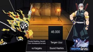 ЗЕНИЦУ ПРОТИВ ВСЕХ УРОВНЕЙ СИЛЫ СТОЛПОВ | УРОВНИ СИЛЫ КЛИНОК РАССЕКАЮЩИЙ ДЕМОНОВ | СЕЗОН 2 и 3