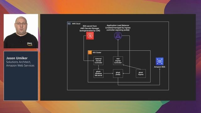 Kubernetes GitOps on AWS - Level 400 (United States) смотреть онлайн