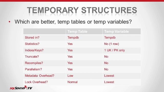 Temporary Structures смотреть онлайн