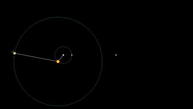 Orbit of Jupiter Dance of Planets смотреть онлайн