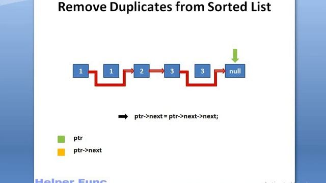 Remove duplicates from sorted list | Coding Interview Problem | Leetcode смотреть онлайн
