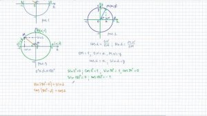 9 класс. Геометрия. Тригонометрические функции угла от 0° до 180°. Единичная окружность. Урок #1