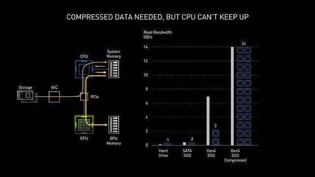NVIDIA ПОХОРОНИЛА РЫНОК? НОВАЯ ЛИНЕЙКА ВИДЕОКАРТ RTX! КАКУЮ ВИДЕОКАРТУ КУПИТЬ В 2020-2021 || FANINF смотреть онлайн