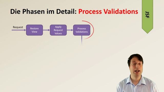 06 - Java Server Faces (JSF) mit CDI: Lebenszyklus einer JSF смотреть онлайн